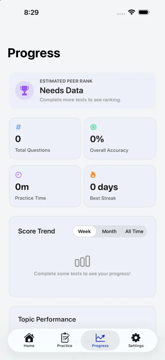 The Cognora progress screen showing accuracy by subject, a practice streak and weakest topics.